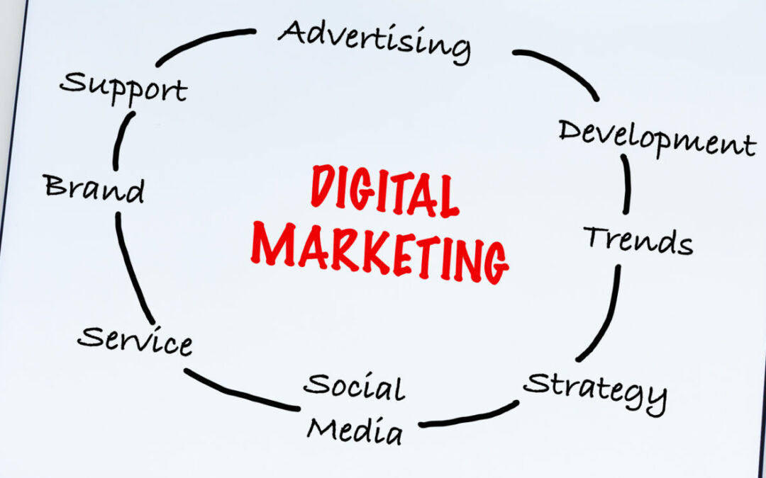 5 Key Strategies for a Successful Digital Marketing Campaign